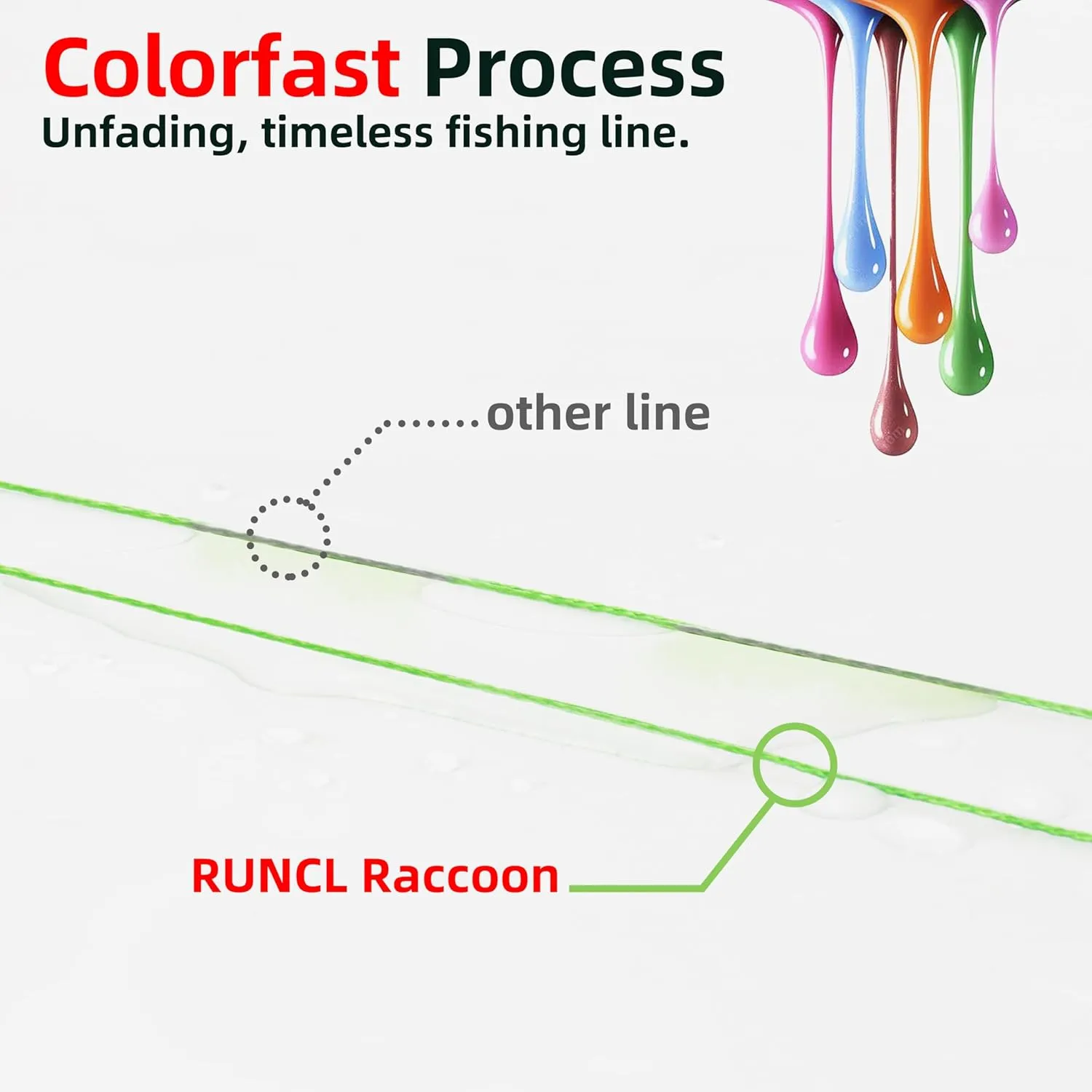 RUNCL Upgraded Braided Fishing Line, Colorfast Fishing Line Braid for Bass, Trout, Crappie, Ultra Strong Braid for Saltwater Freshwater, Abrasion Resistant, Zero Stretch, 6-80lb, 150/300/500/1000Yds