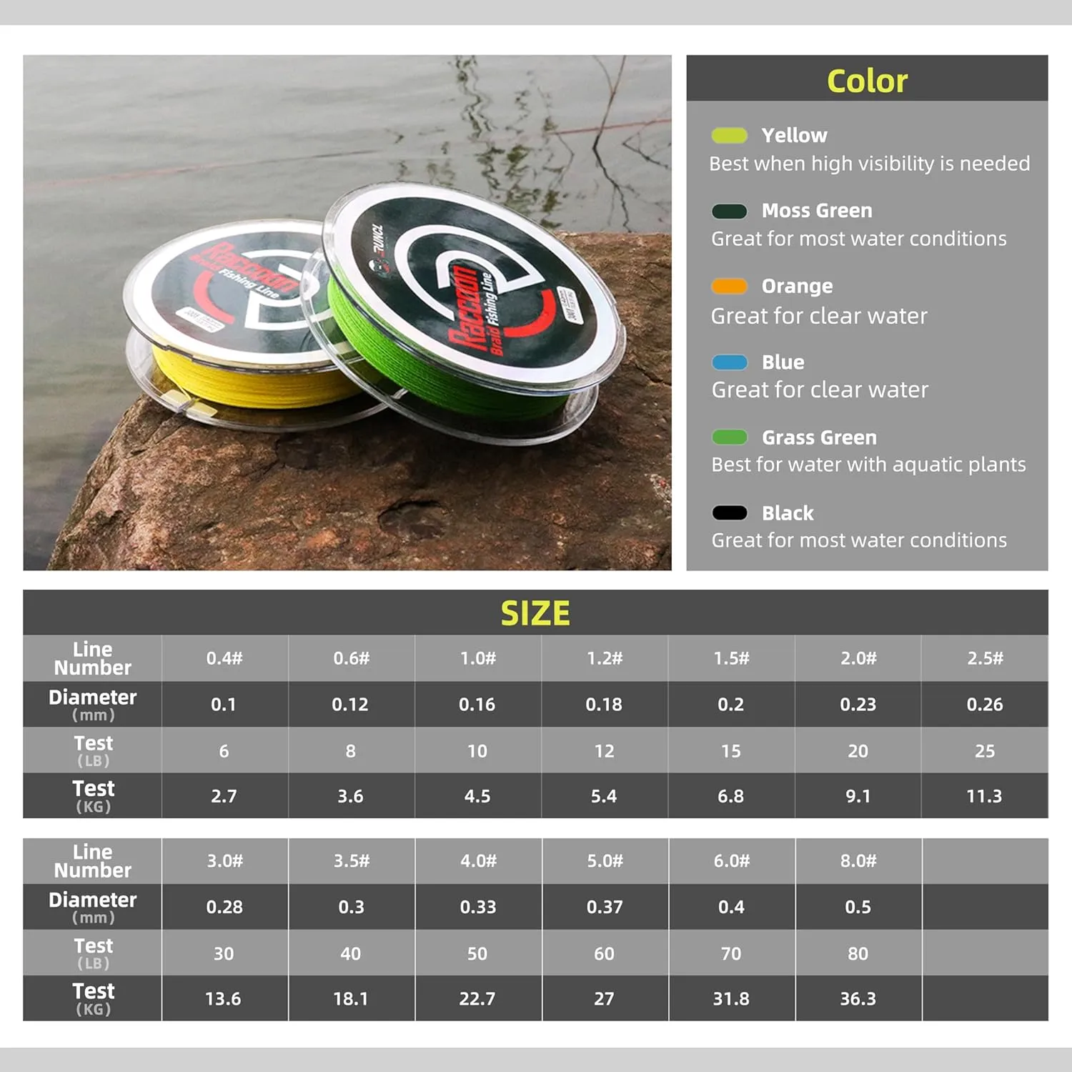 RUNCL Upgraded Braided Fishing Line, Colorfast Fishing Line Braid for Bass, Trout, Crappie, Ultra Strong Braid for Saltwater Freshwater, Abrasion Resistant, Zero Stretch, 6-80lb, 150/300/500/1000Yds